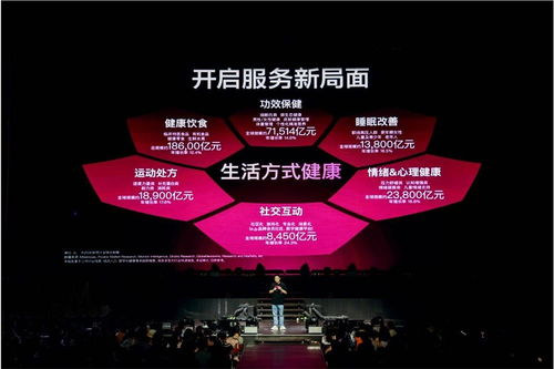 主流之前，健康為先 VTN如何引領萬億級健康生活方式新潮流